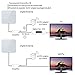 1byone Thin and Shiny White Amplified HDTV Antenna, 40 Miles Range with Detachable Amplifier Booster, USB Power Supply to Boost Signal and 16.5 Feet Coaxial Cable