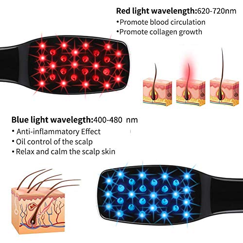 Phototherapy Scalp Massager Comb, MANLI 3-IN-1 Hair Regrowth Brush for Hair Growth Anti Hair Loss Head Care Electric Massage Comb Brush with USB Rechargeable