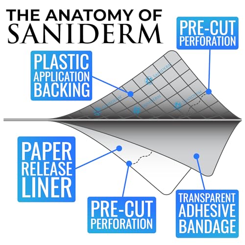 Saniderm Tattoo Care Bandage, 1 Roll 10.2in X 2yd, Faster Tattoo