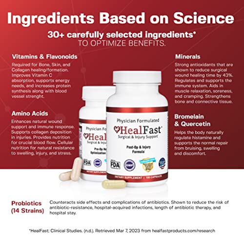 HealFast Complete Surgery & Injury Recovery Supplement for Wound, Scar