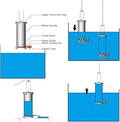 GXLHJKB Adjustable Water Sample Dipper Swing