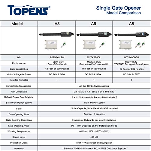 TOPENS A8 Automatic Gate Opener Kit Heavy Duty Single Gate Operator for