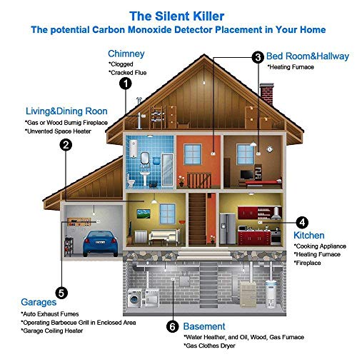 Carbon Monoxide CO Alarm Detector, CUZMAK Digital Display Carbon Monoxide CO Beeps Alarm for Car
