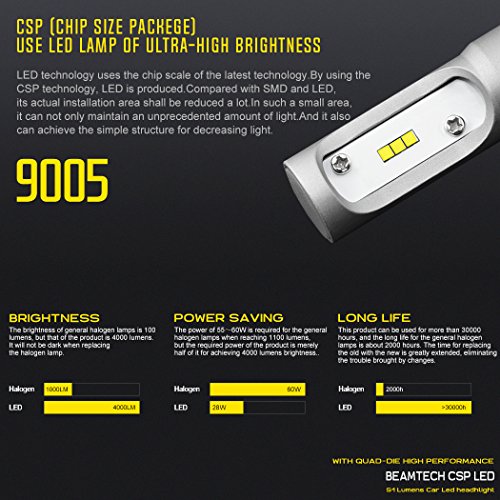 2 BEAMTECH+Headlight+8000Lumens+Extremely+Conversion