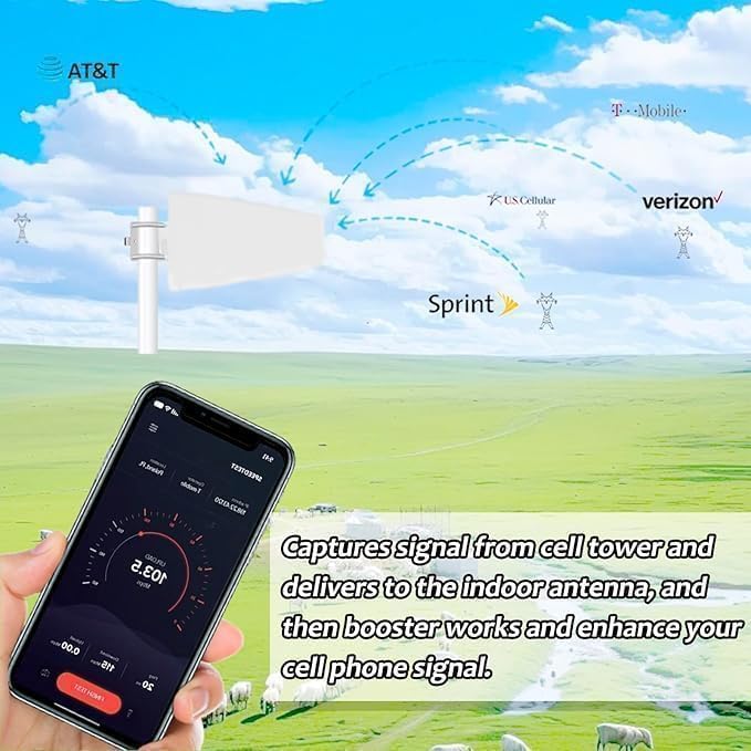 Cell Phone Booster for Home，Up to 8,000 sq ft,Cell Phone Signal Booster with 2 Indoor Antennas Band 66/2/4/5/12/17/13/25 for All Canadian Carriers | Boost 4G Data Signal | ISED Approved