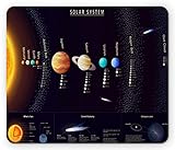 Ambesonne Outer Space Mouse Pad, Solar System