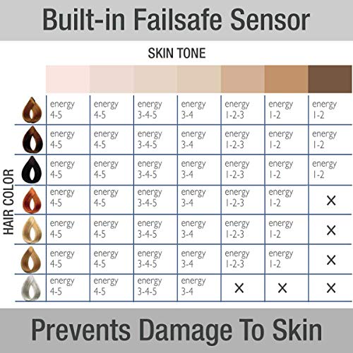 Silk'n Flash&Go Pro - At Home Permanent Hair Removal for Women and Men, No Refill Cartridge Needed, Safe, Painless, FDA Cleared - IPL Laser Hair Removal System