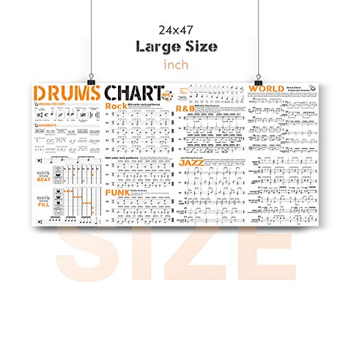 Drum Chart Poster For Drummer Beginner, A Large Drum Reference Poster