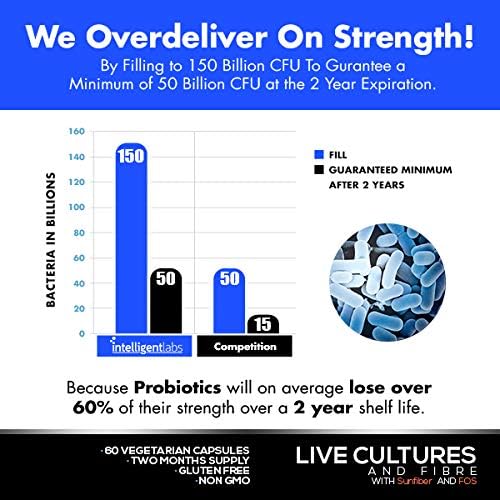 50 Billion CFU Intelligent Labs Probiotics and Fibre, No Refrigeration Needed, with Partially hydrolyzed guar Gum & Fos - Image 4