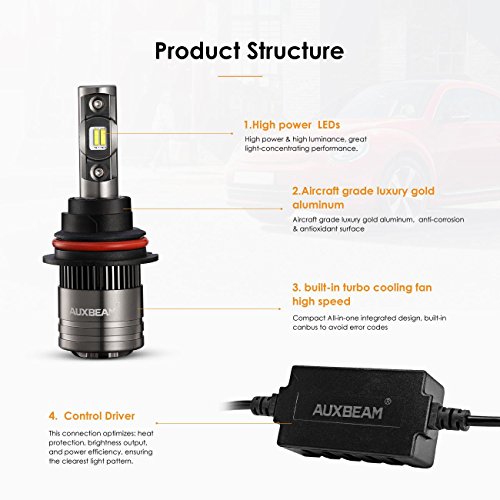 image for Auxbeam Led Headlight Bulbs F-T1 Series 9007 led Headlight Bulbs 70W 8