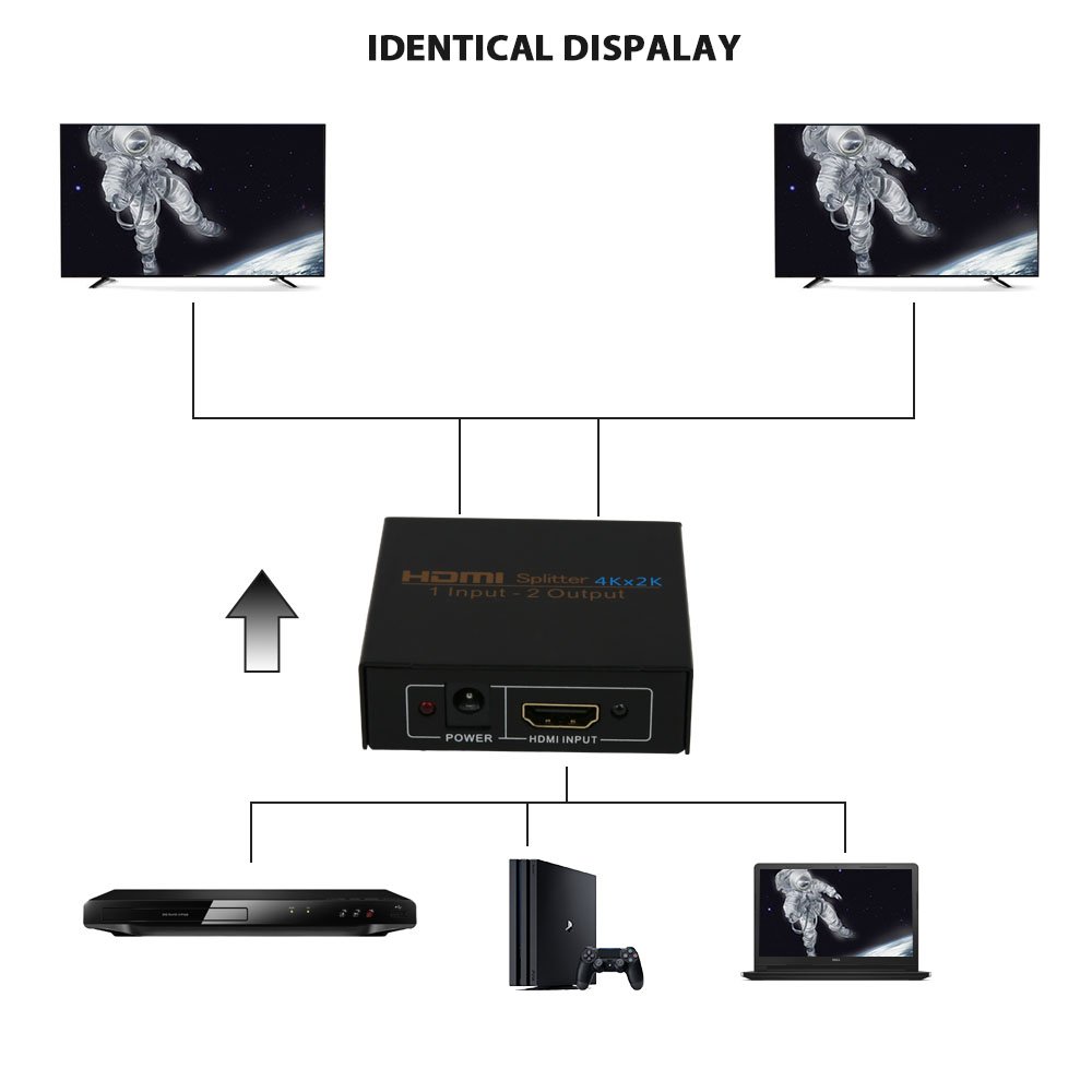 Splitter HDMI 4K, NIERBO HDMI Répartiteur 1x2 HDMI Splitter 1 Entrée 2 Sorties Repartiteur - 1 Source HDMI vers 2 ECRANS - Full HD 1080p 4K 30hz