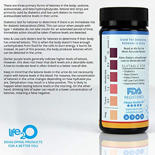 4 Ketogenic+Precision+Diabetics+Fat+Burners+Weight+Loss