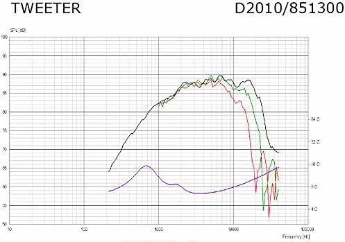 scanspeak d2010 tweeter