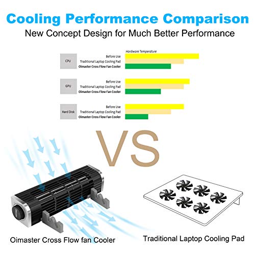 2 oimaster+Laptop+Adjustable+Cross+Flow+Cooling
