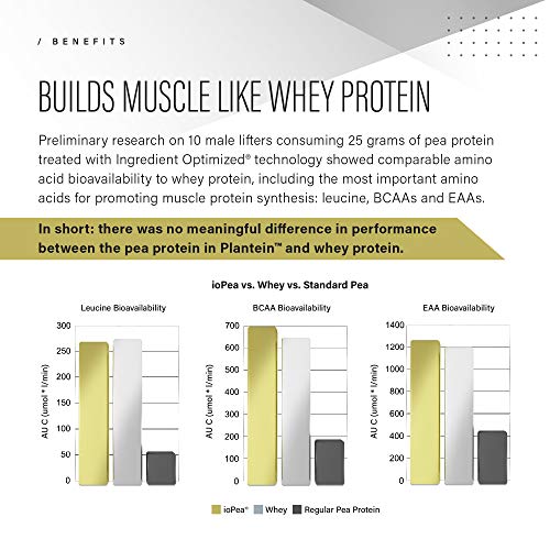 Vegan Protein Powder; Kaged Muscle Plantein, Delicious Organic Pea