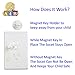 Childproof Outlet Covers – Locking Plug Cover Baby Proofs Your Entire Home – Socket Protectors Guards Against Household Dangers – Child Safe Outlet Plugs Plus Magnetic Key 2 Pack by All4Baby