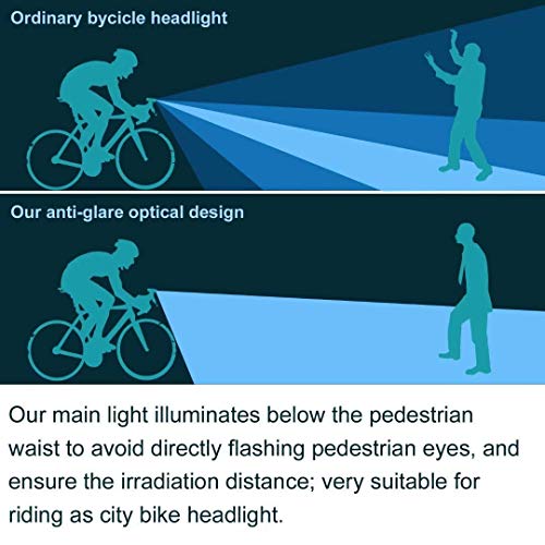image for LED Bike Lights Set -OBDKCAN USB Rechargeable 300LM Waterproof Front H