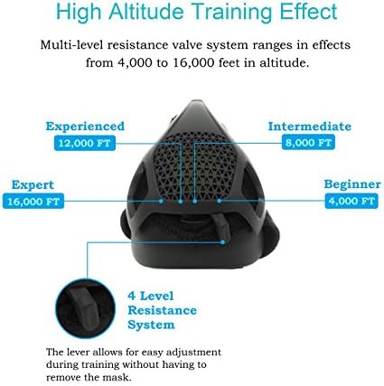 Training Mask - Simulates High Altitude and Elevation [4 Intensity Levels], Fitness and Exercise Mask for Athletes, Builds Resistance and Endurance During Workouts, Increases Stamina for Men and Women