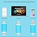 IMEEK SD TF Card Reader with Lightning Micro USB Connector, External Storage Memory Expansion for iPhone/iPad/Android phones/Mac/PC - Blue