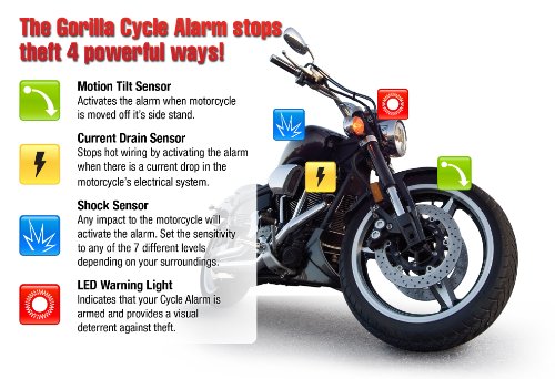 Gorilla-Motorcycle-Alarm
