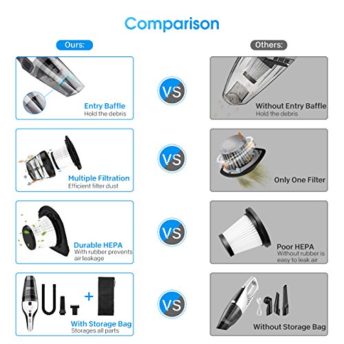 Cordless Hand Vacuum Cleaner, HOLIFE Handheld Vacuum Portable Car Vacuum Cleaner Lightweight Hand Vac with 4Kpa Suction, Rechargeable 2200mAh Lithium Battery, Multifunctional Attachments, HEPA Filter