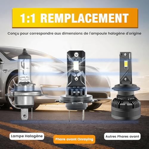 Onraying H7 LED, 48000LM 6500K Cool White, 12V H7 LED Headlight Bulb Car Automobile Aveentiator, 900% Brightness, 1:1 Mini Size, Halogen Replacement, 2 Pieces