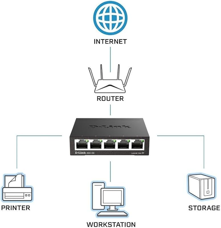 DGS-105 5 Ports Layer2 Gigabit Switch (bis zu 2000 Mbit/s Datenübertragung pro Port, einfache Plug und Play-Installation, lüfterlos, Metallgehäuse) schwarz