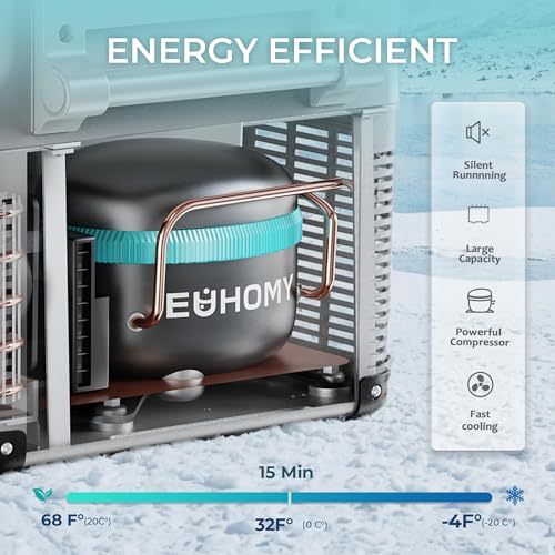 EUHOMY 12 Volt Car Refrigerator, 48QT(45L) Car Fridge Electric Cooler APP Control, 12V /-4℉~68℉, Portable Refrigerator for Camping, Travel, Truck