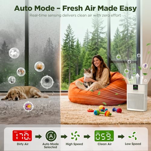 Air Purifier for Home and Bedroom up to 2180 ft², CADR 200 m³/h, TENKER HEPA Air Cleaner with PM2.5 Monitor, Auto Mode, Washable Pre-Filter & HEPA Filter for Pollen, Dust, Smoke & Pet Odours–AP2410