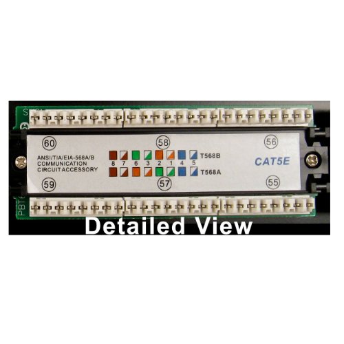 Vertical Cable Cat5e 96 Port 19" Horizontal Rackmount 4U Patch Panel