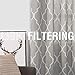 jinchan Moroccan Tile Print Curtains for Bedroom Curtain Quatrefoil Flax Linen Blend Textured Geometry Lattice Rod Pocket Window Treatment Set for Living Room 2 Panels 50