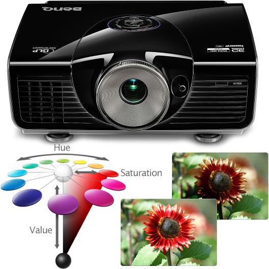 BenQ W7000 300Inches 1080p Cinema Quality Home Projection