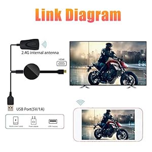 Wireless Display Dongle, 1080P Adattatore Display HDMI Wireless Streaming Video WiFi Display Dongle Supporto Miracast… - immagine 3