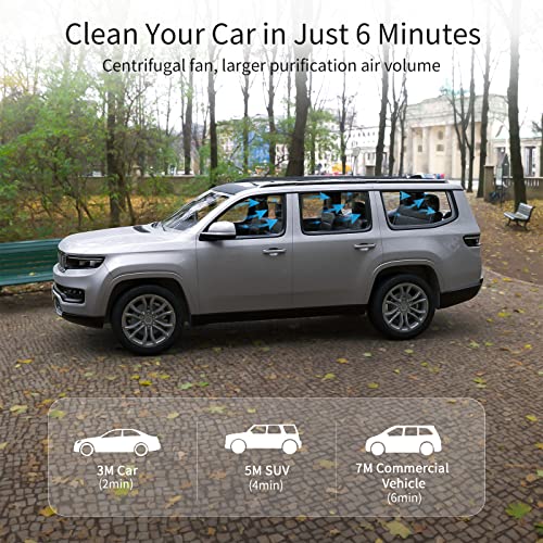 Car Air Purifier with H13 True HEPA Filter: Car Portable Air purifier for Exhaust Fumes, VOCs, Smoke, Odors, and Bacteria, 99.9% Removal to 0.1 Microns - Air purifier for Car Traveling Bedroom | Blue