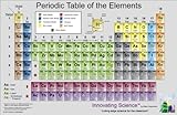 Innovating Science Colored Premium Matte Poster (100#) Periodic Tables, 34.0
