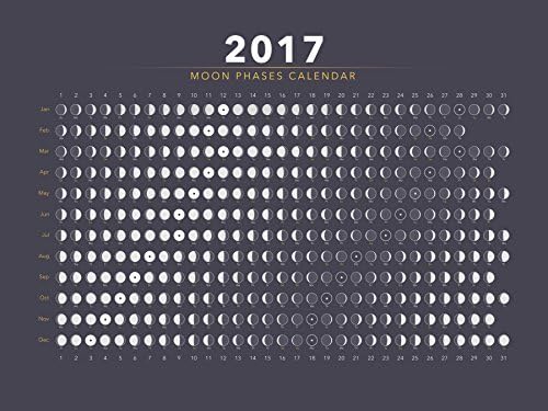 Moon Phases Calendar 2017 Poster - Classroom Science Chart Poster(18X24 Hi Gloss Lunar Phases Calendar)