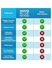 NovoBlue - Medidor de TDS 2 en 1 digital para agua potable, hidropónicos, café, acuario, piscina, tubo caliente, spa, filtración, sistema RO - Detecta PPM, EC, y dureza