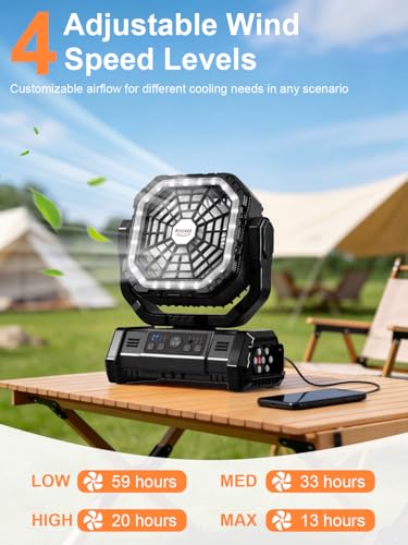 Kssvzz Camping Fan with 10000mAh Battery, Portable Quiet, with LED Light, 270° Rotation, Hook/USB Charging, Tent Fan for Camping, Power Outage, Fishing