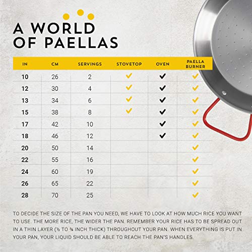 Machika Polished Steel Paella Pan 20 inch (50 cm) Pricepulse