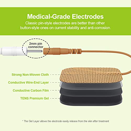 2 AUVON+Replacement+Performance+Non+Irritating+Electrotherapy