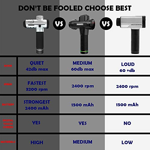 Algopix Similar Product 20 - Dr James VigorX Massage Gun Super