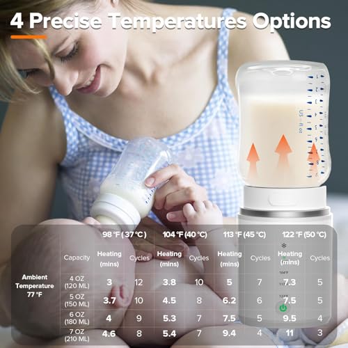 PFUTURE Portable Bottle Warmer, Travel Bottle Warmer with 5Adapters (Notwith Bottle), Rechargeable Portable Bottle Warmer for Travel Precise Temperature & Beep Prompt, for Breastmilk and Baby Milk