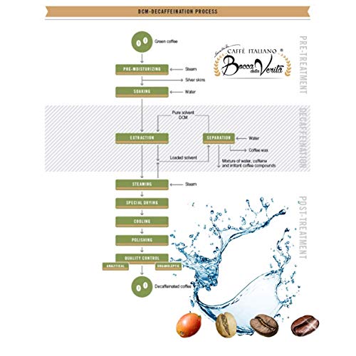 BOCCA DELLA VERITA® - Italienische Kaffeebohnen, Aroma ARTEMISA ENTKOFFEINIERT, 1 kg Packung, Natürlich und handwerklich… – Bild 4