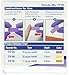 Dynarex Sensilance Safety Lancets, 28 Gauge, Sterile, 100 Count