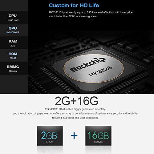 Docooler-MX9-max-Smart-Android-71-Mini-PC-RK3328-Quad-Core-4K-VP9-H265-HDR10-USB30-2GB-16GB-WiFi-LAN-HD-Media-Player-US-Plug