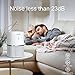 LANTARK 5 in 1 Air Purifier with Ture HEPA Filter Air Cleaner Filtration for Allergies, Pets, Smokers, Eliminates Dust, Mold Spores, Odors, Pollen, Germs, Pets Dander, PM2.5. Desktop Air Cleaner