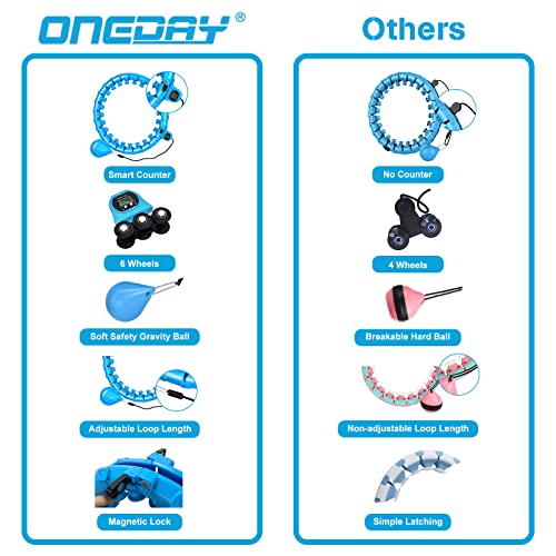 Weighted Hula Hoop Smart Adult Hula Hoop, Detachable And