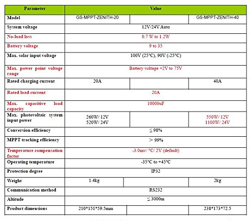 Grape Solar 40A Zenith Series MPPT Charge Controller GS-MPPT-ZENITH-40