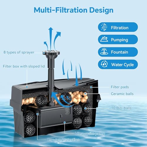 POPOSOAP Solar Water Fountain with Pond Filter Kit - 8W Solar Pump & 3000mAh Battery Backup, 8 Spray Modes & 1.5m Tubing for Outdoor Small Ponds, Bird Baths, Garden Water Features