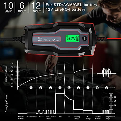 SUHU Car Battery Charger, 10Amp FullyAutomatic Smart Charger 6V/12V Quick Battery Charger